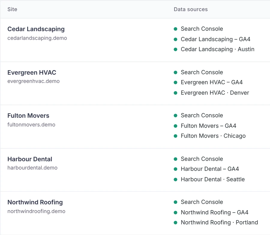 Sites with their data sources.